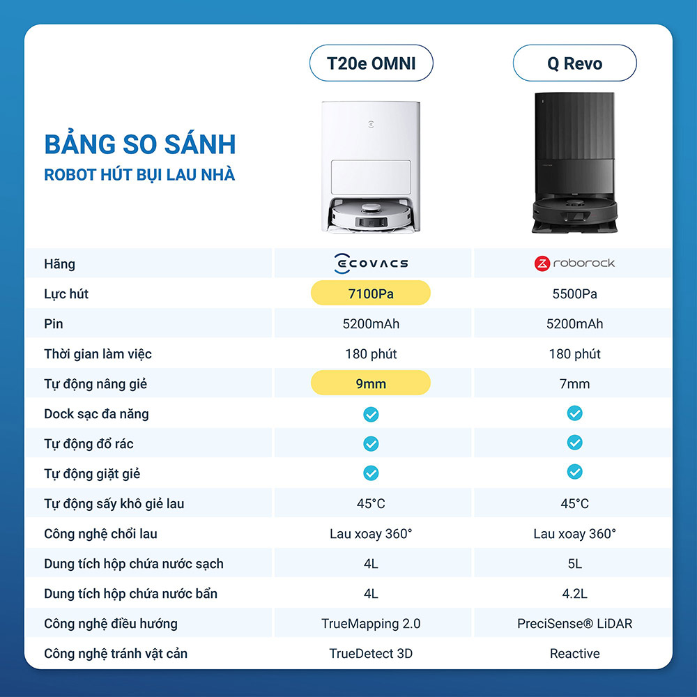 So sánh Ecovacs T20e Omni và Roborock Q Revo