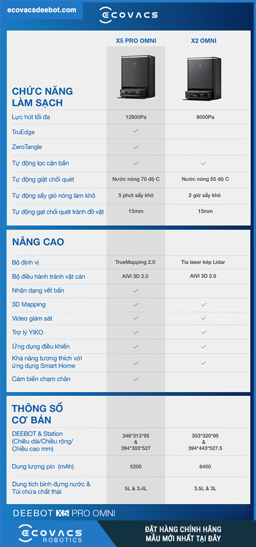 So sánh Robot hút bụi Ecovacs X5 Pro OMNI và Ecovacs X2 OMNI