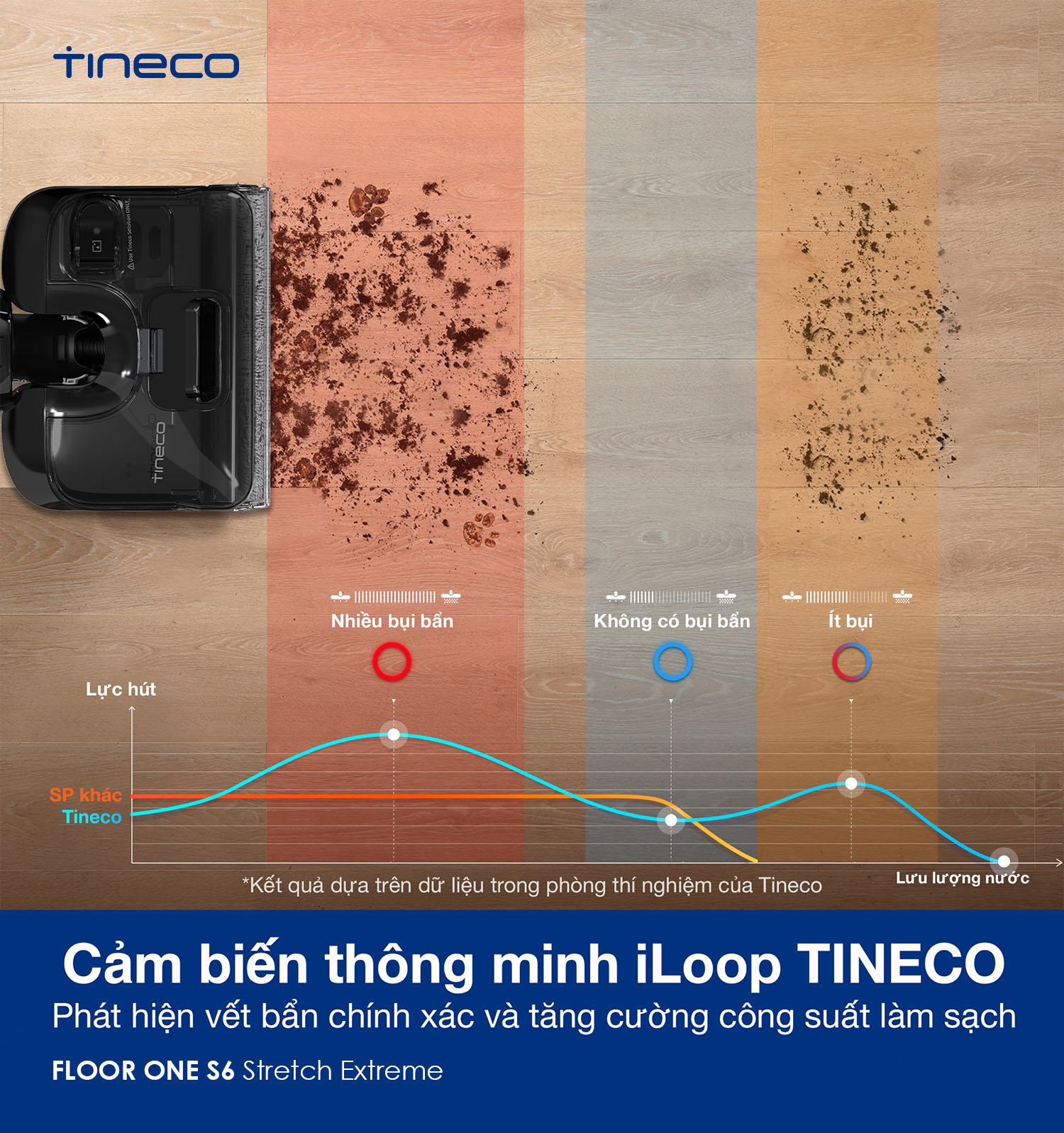 Tineco Floor One S6 Stretch Extreme cảm biến thông minh iLoop